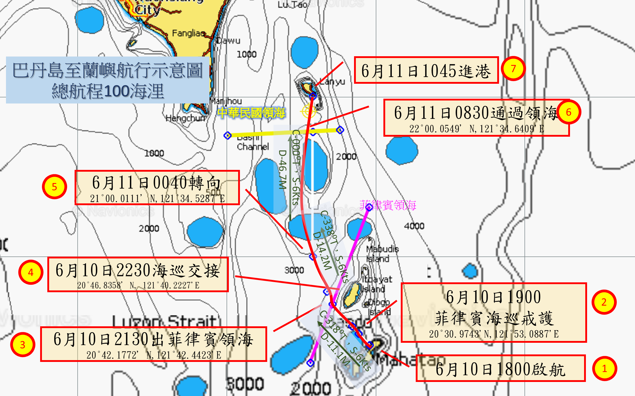 日夜間隊形間距圖