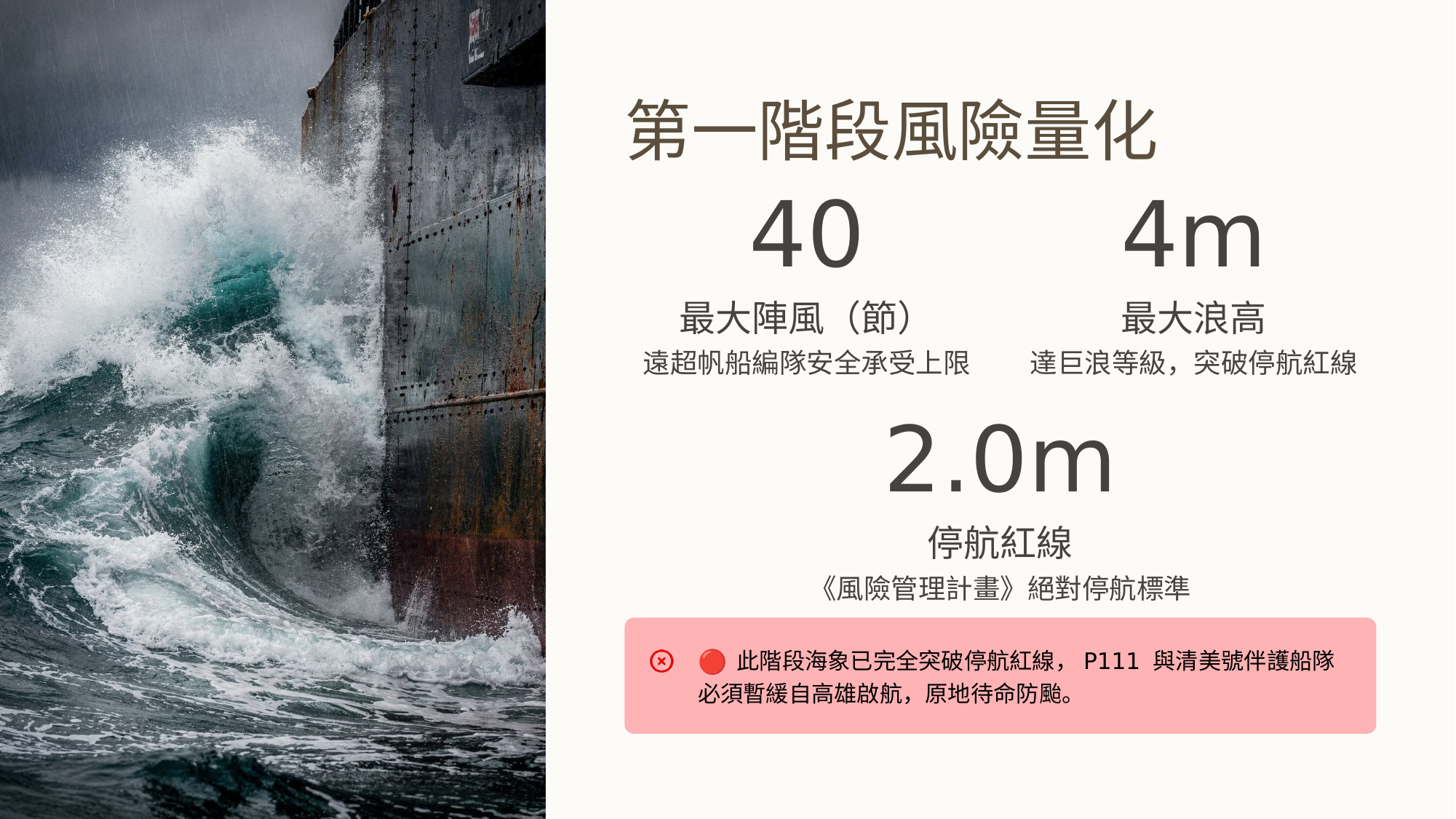 第一階段風險量化