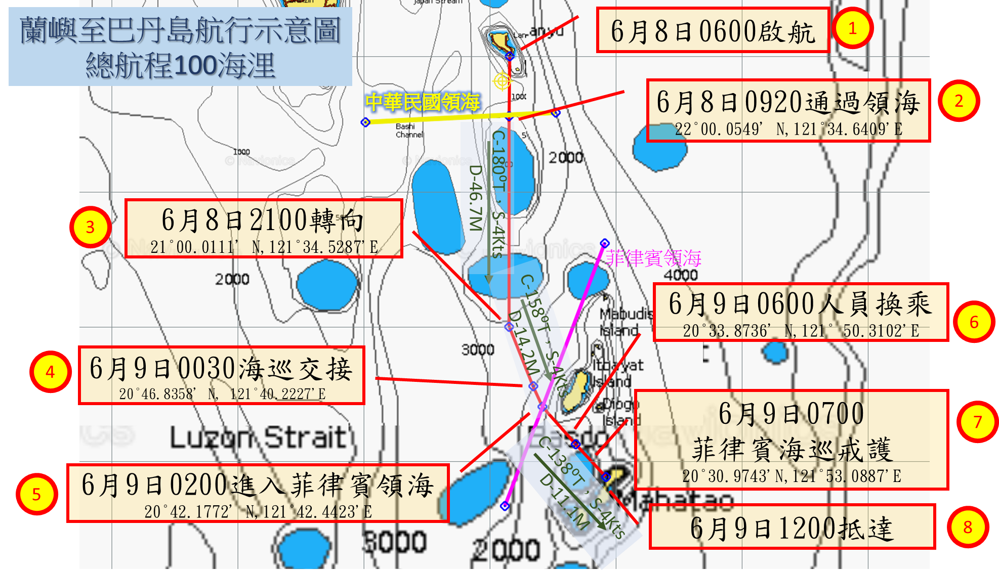 回程航路圖